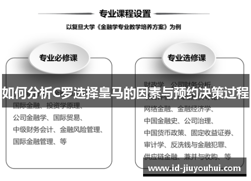 如何分析C罗选择皇马的因素与预约决策过程