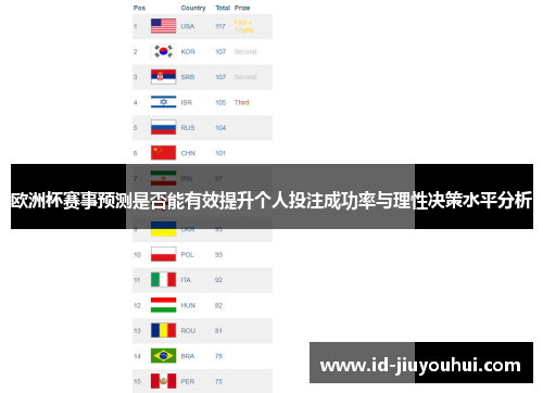 欧洲杯赛事预测是否能有效提升个人投注成功率与理性决策水平分析