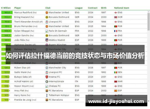 如何评估拉什福德当前的竞技状态与市场价值分析