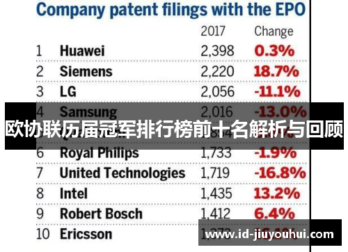 欧协联历届冠军排行榜前十名解析与回顾