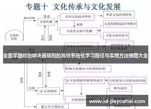 全面掌握欧协联决赛规则的高效系统化学习路径与实用方法指南大全 全面掌握欧协联决赛规则的高效系统化学习路径与实用方法指南大全