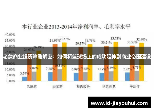 老詹商业投资策略解密:如何将篮球场上的成功延伸到商业帝国建设 老詹商业投资策略解密:如何将篮球场上的成功延伸到商业帝国建设