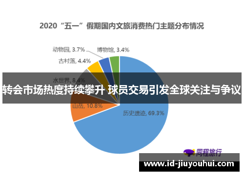 转会市场热度持续攀升 球员交易引发全球关注与争议