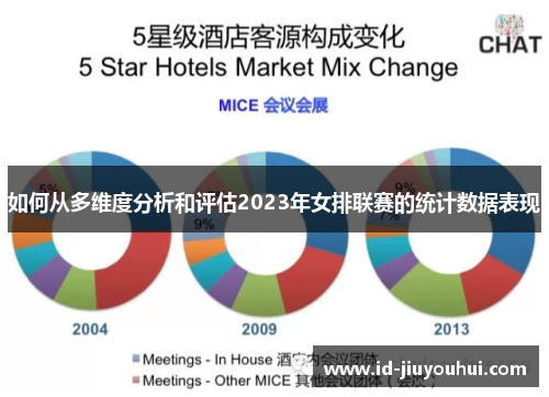 如何从多维度分析和评估2023年女排联赛的统计数据表现