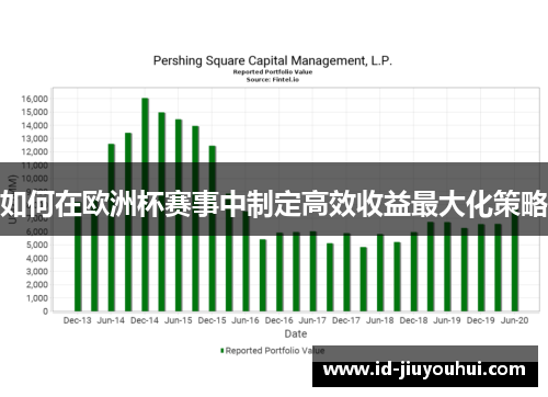 如何在欧洲杯赛事中制定高效收益最大化策略