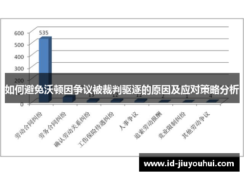 如何避免沃顿因争议被裁判驱逐的原因及应对策略分析