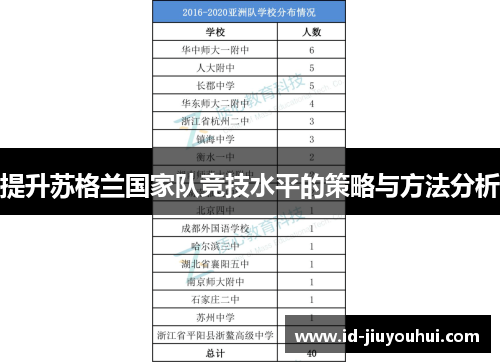 提升苏格兰国家队竞技水平的策略与方法分析 提升苏格兰国家队竞技水平的策略与方法分析