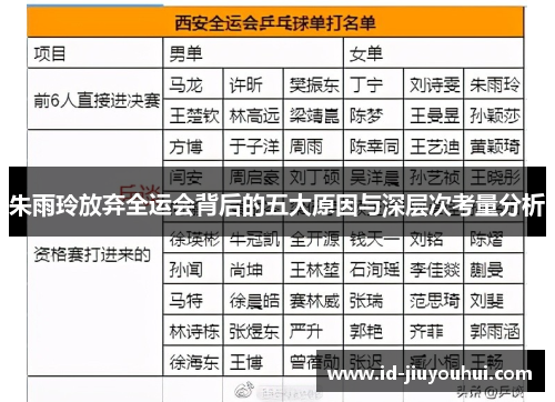 朱雨玲放弃全运会背后的五大原因与深层次考量分析