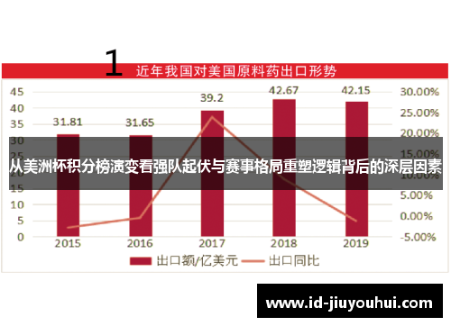 从美洲杯积分榜演变看强队起伏与赛事格局重塑逻辑背后的深层因素 从美洲杯积分榜演变看强队起伏与赛事格局重塑逻辑背后的深层因素