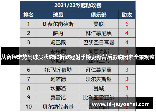 从赛程走势到球员状态解析欧冠射手榜更新背后影响因素全景观察 从赛程走势到球员状态解析欧冠射手榜更新背后影响因素全景观察
