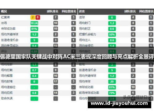 佩德里国家队关键战中对阵AC米兰表现深度回顾与亮点解析全景评 佩德里国家队关键战中对阵AC米兰表现深度回顾与亮点解析全景评