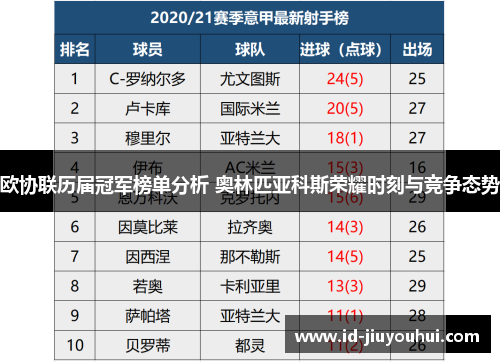 欧协联历届冠军榜单分析 奥林匹亚科斯荣耀时刻与竞争态势