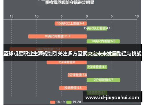 篮球明星职业生涯规划引关注多方因素决定未来发展路径与挑战 篮球明星职业生涯规划引关注多方因素决定未来发展路径与挑战