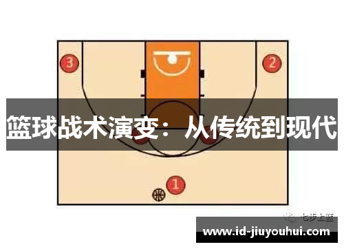 篮球战术演变：从传统到现代