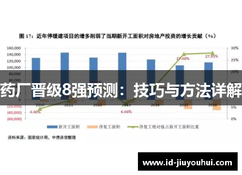 药厂晋级8强预测：技巧与方法详解
