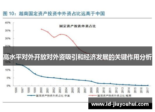 高水平对外开放对外资吸引和经济发展的关键作用分析